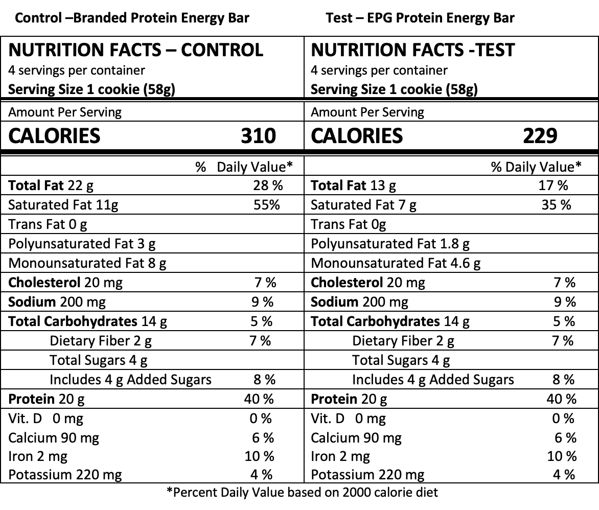 Protein bar nutrition panel